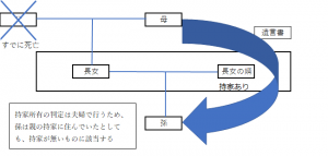 図表1-1